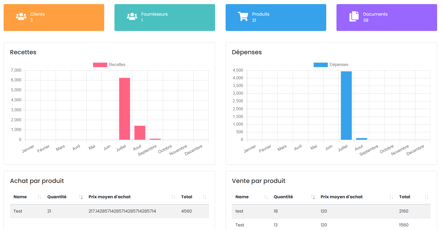 Tableaux de board